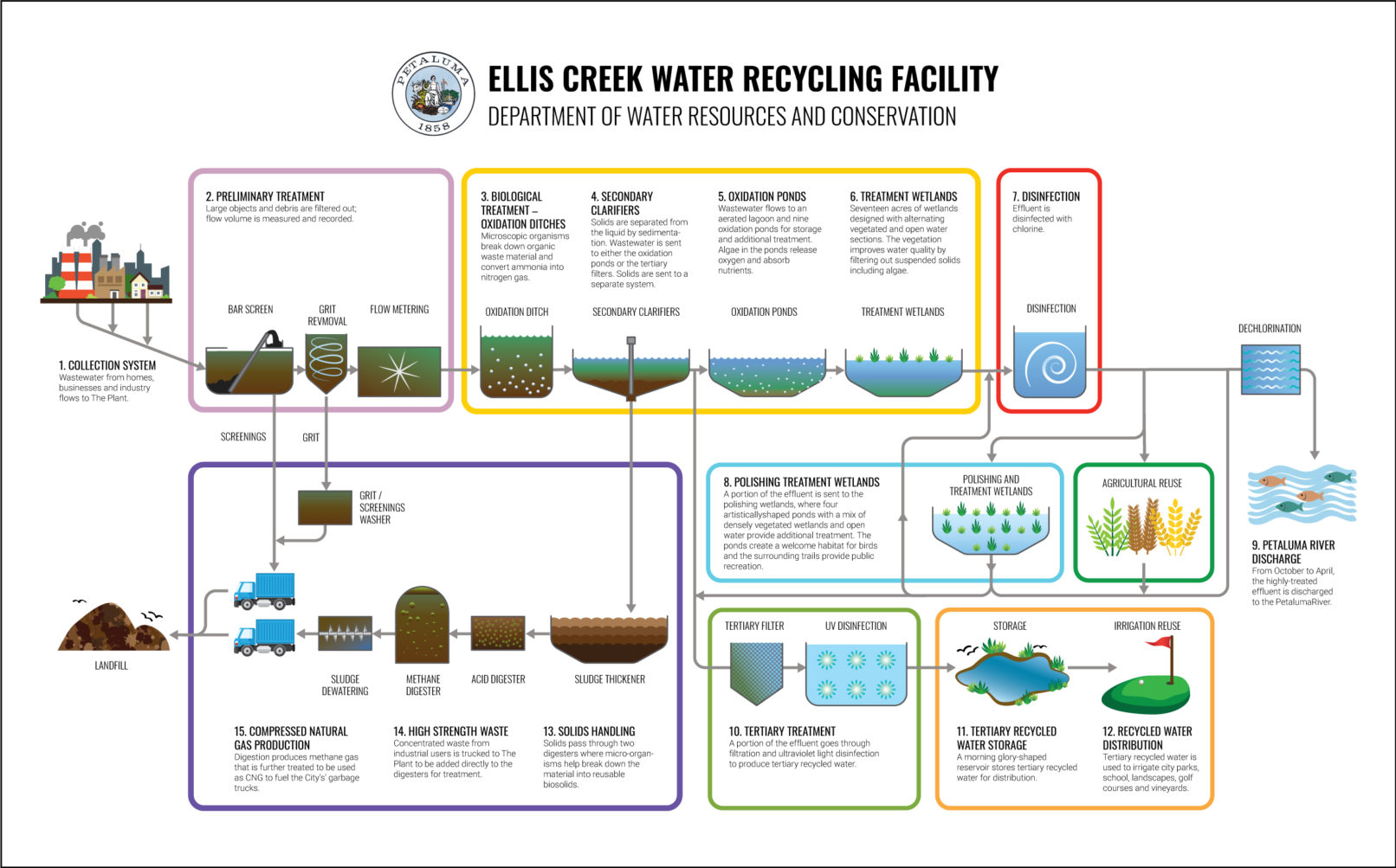 city-of-petaluma-water-treatment-geis-t